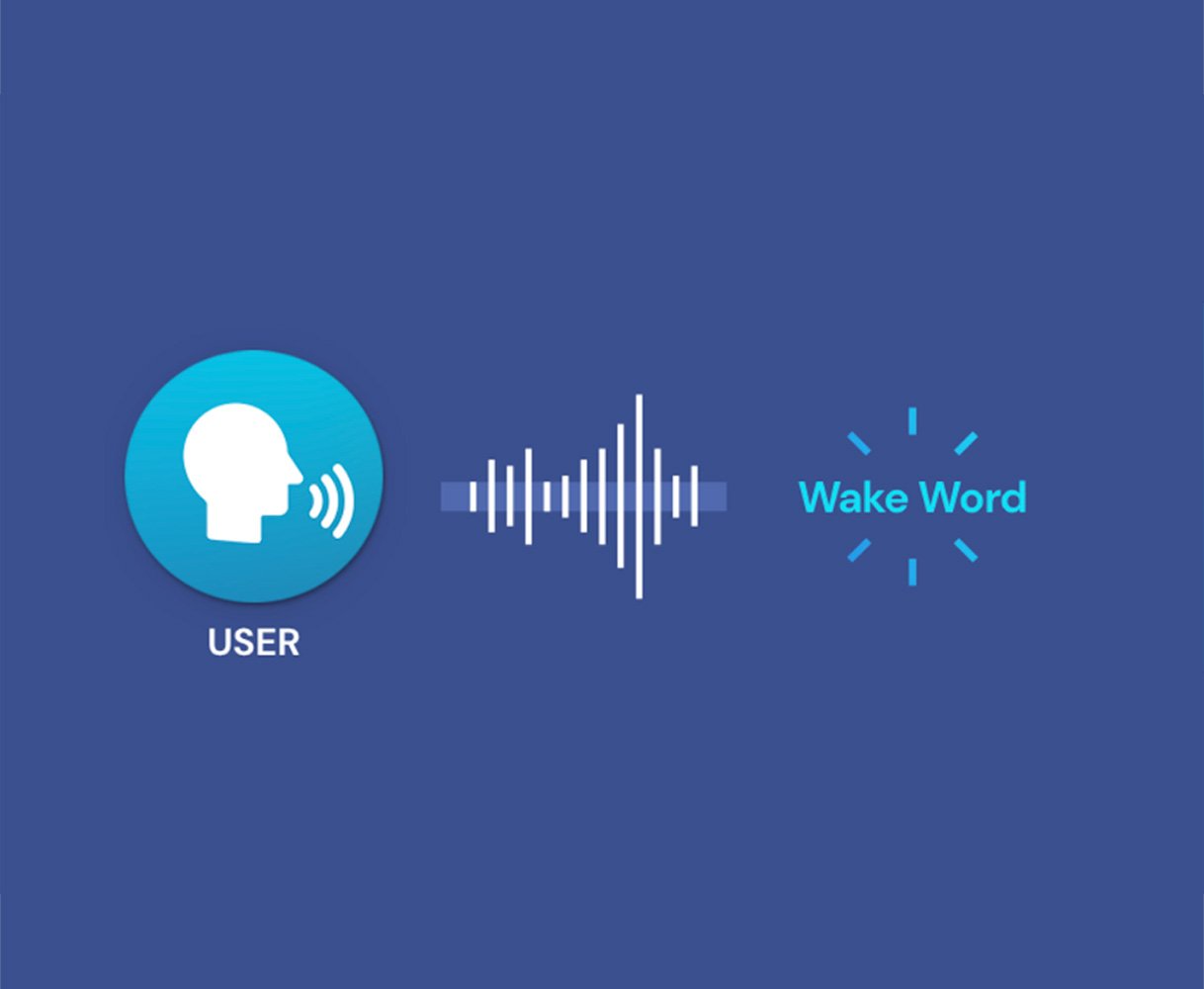 Wake Word Phrase Recognition SoundHound